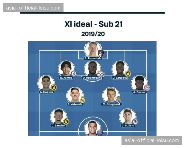 三月五大联赛U21球员出场时间报告，德甲使用年轻球员效率最高