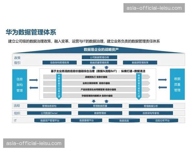 数据管理角色（如数据管家）设置增多 落实治理责任到具体岗位