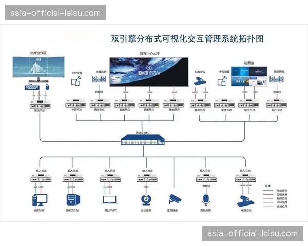 无损及浅压缩编码传输方案受关注 平衡画质与带宽成本