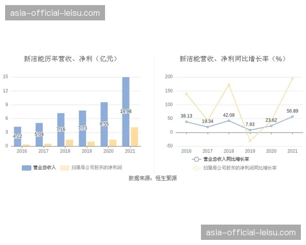 为追求转换速度而增加长传，是否导致比赛技术元素流失？